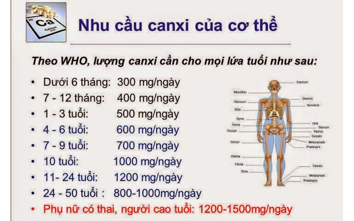 Những triệu chứng thiếu canxi và giải pháp bổ sung canxi tối ưu cho cơ thể